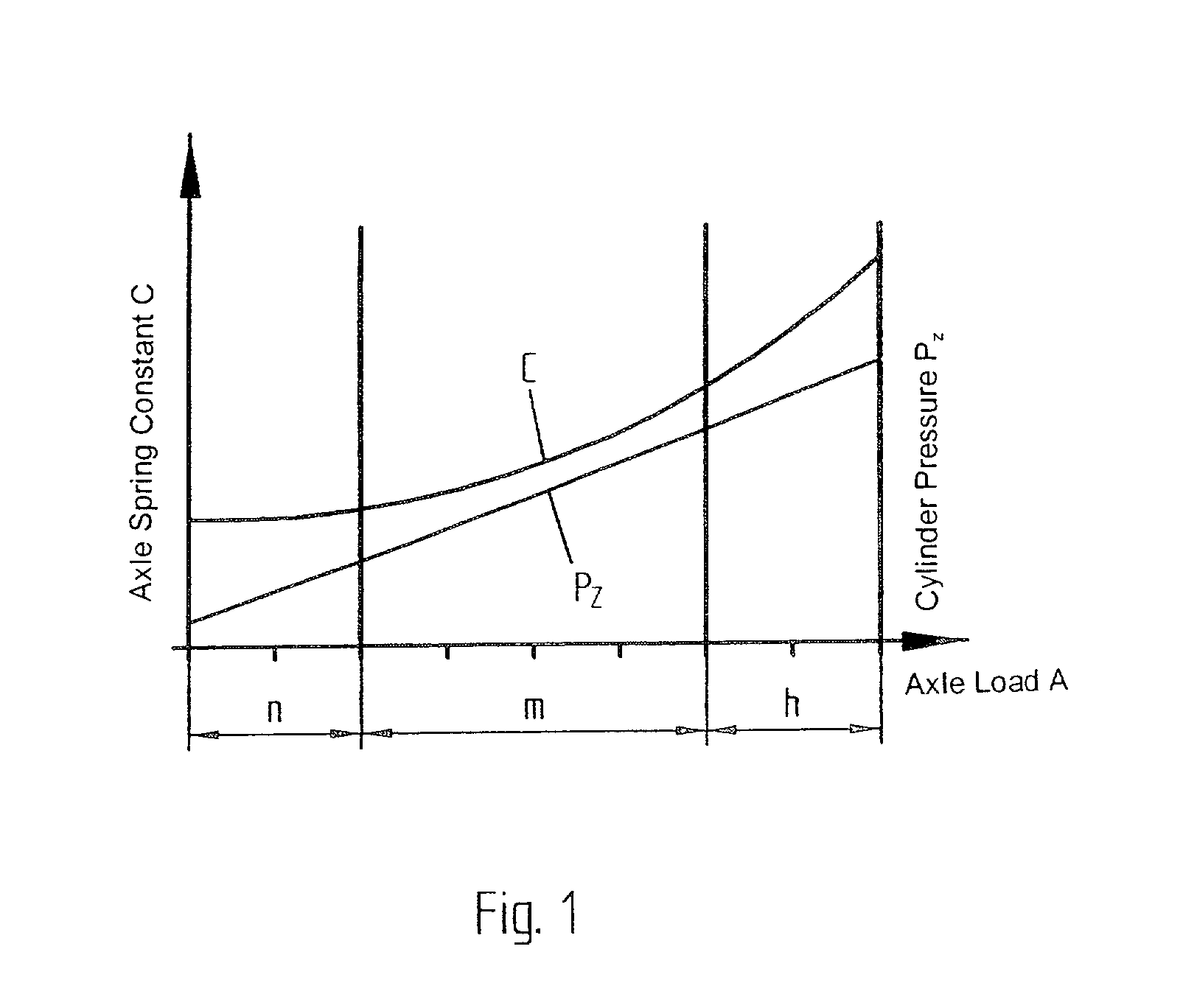 Method and device for controlling the suspension performance in vehicles having hydropneumatic suspension devices and highly variable axle-load ratios