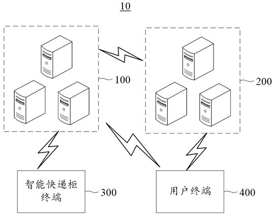 Data management method and system for intelligent express cabinet business