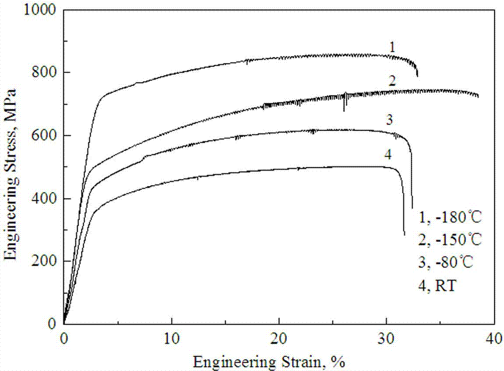 Low-temperature high-product-of-strength-and-elongation high manganese steel plate and processing technology thereof