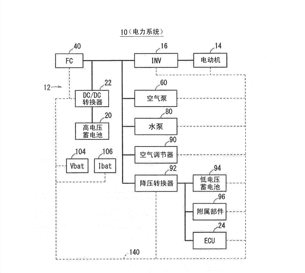 Fuel cell system