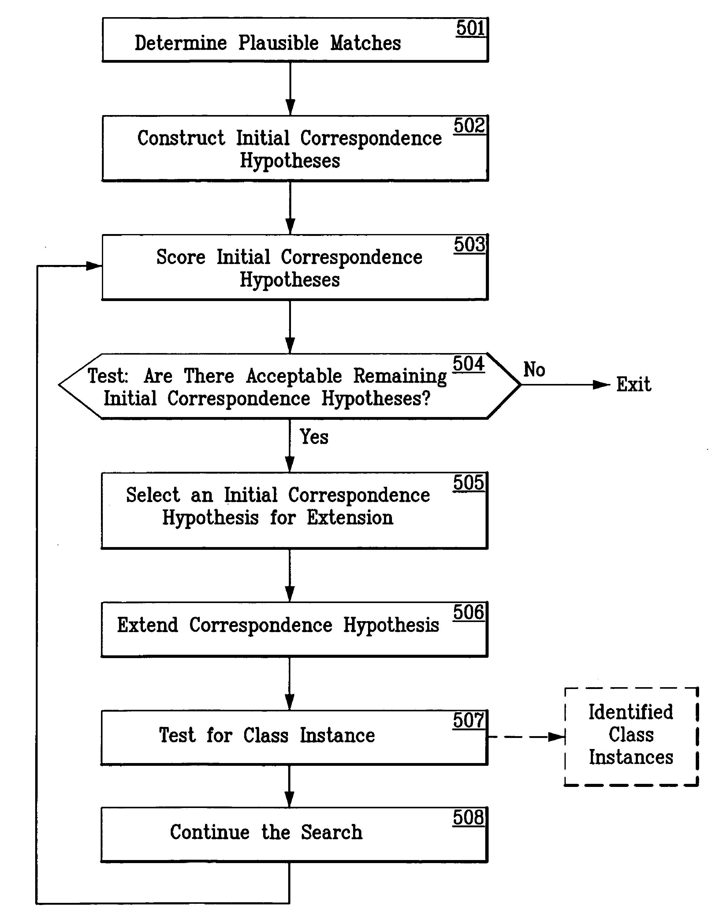 System and method for recognition in 2D images using 3D class models
