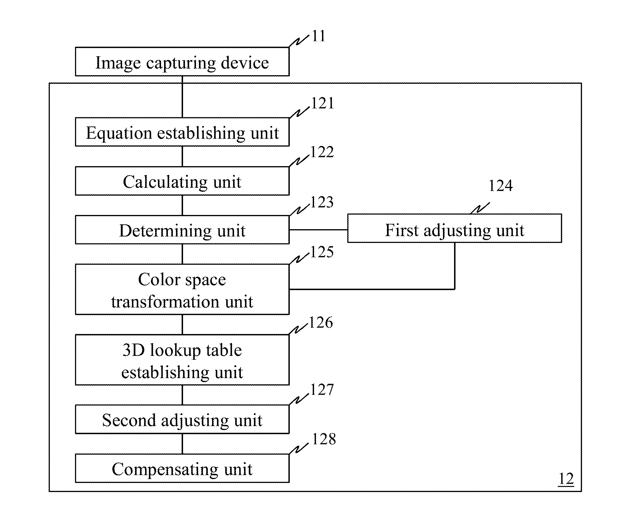 Image processing device with image compensation function and image processing method thereof