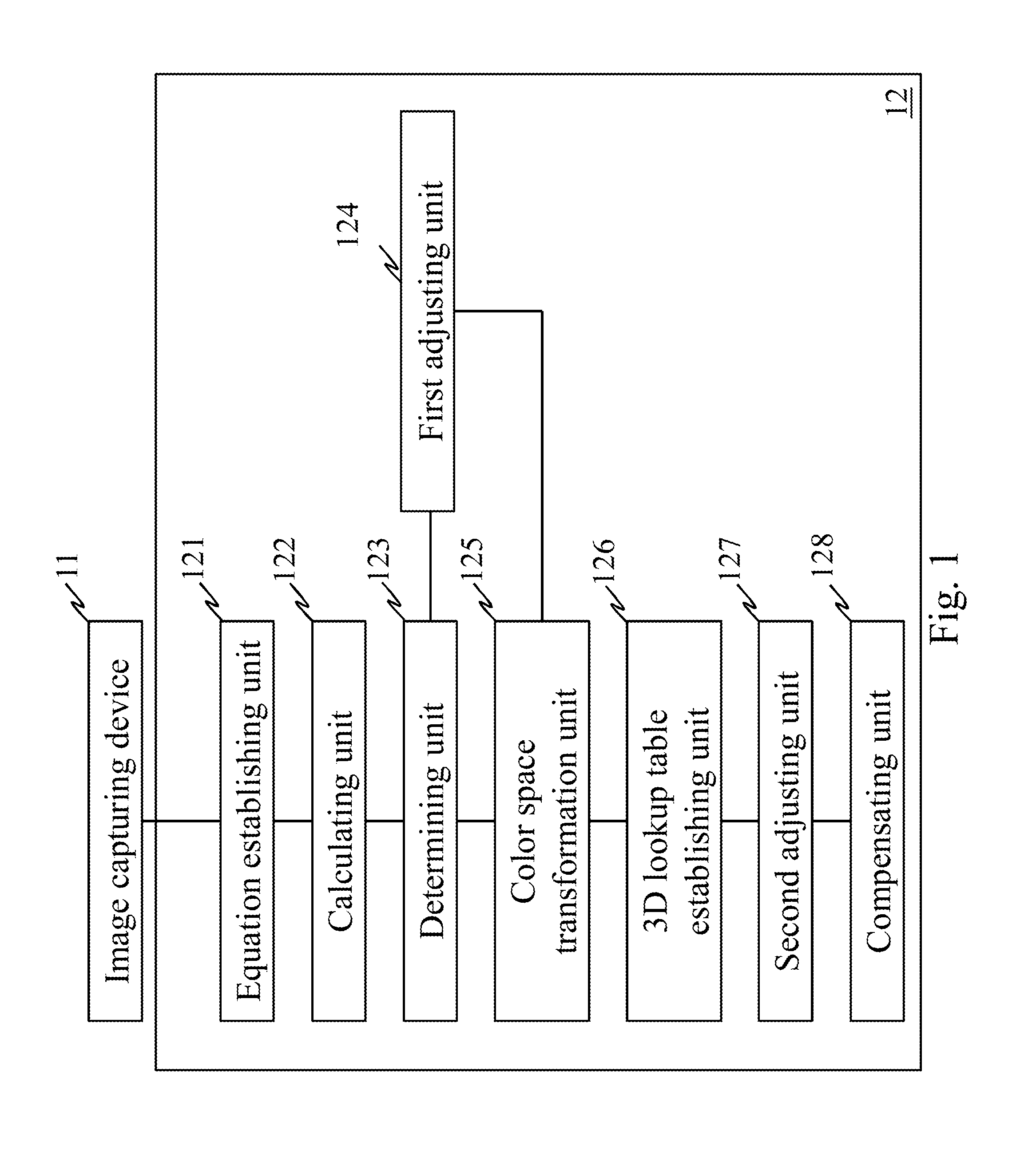 Image processing device with image compensation function and image processing method thereof