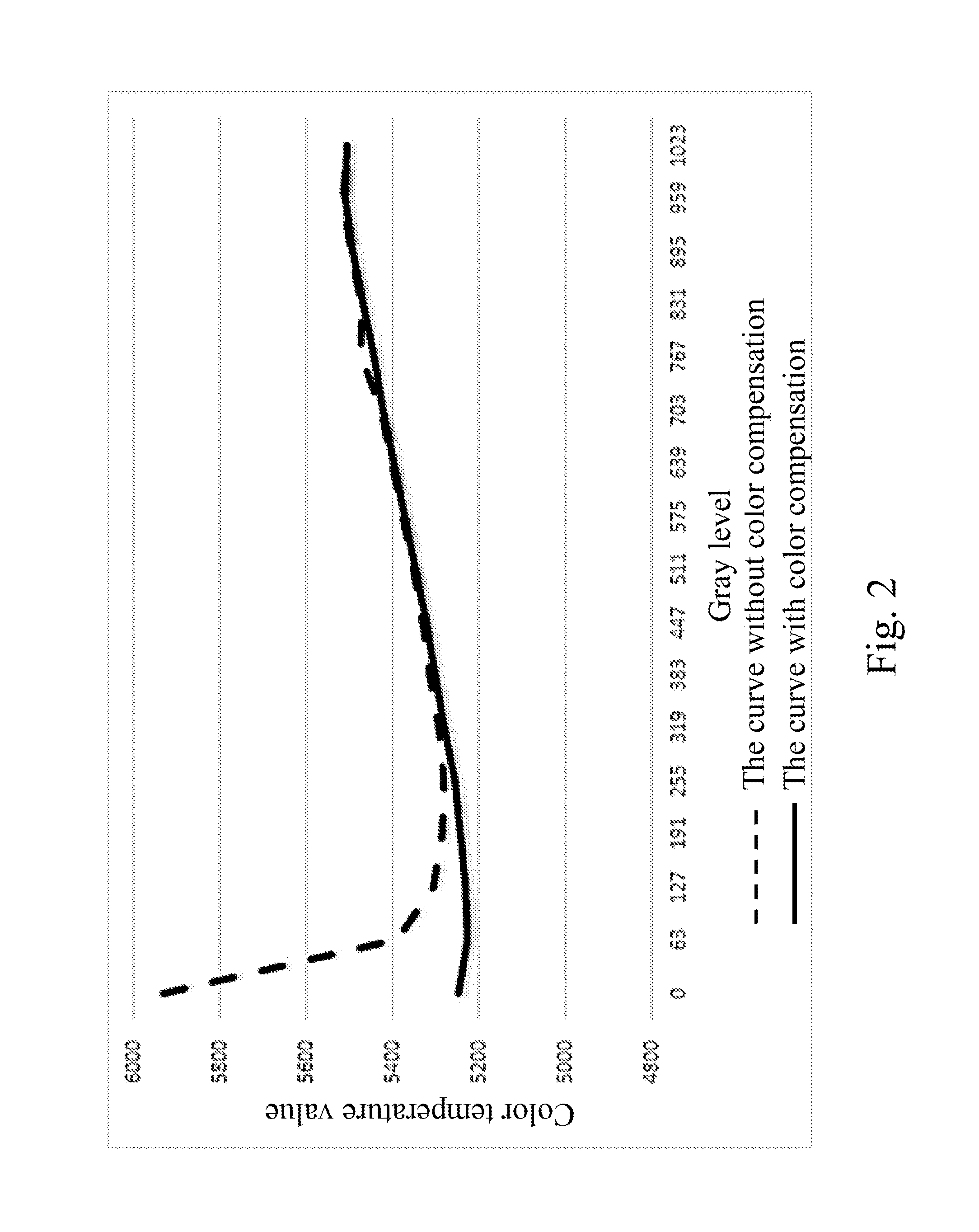 Image processing device with image compensation function and image processing method thereof