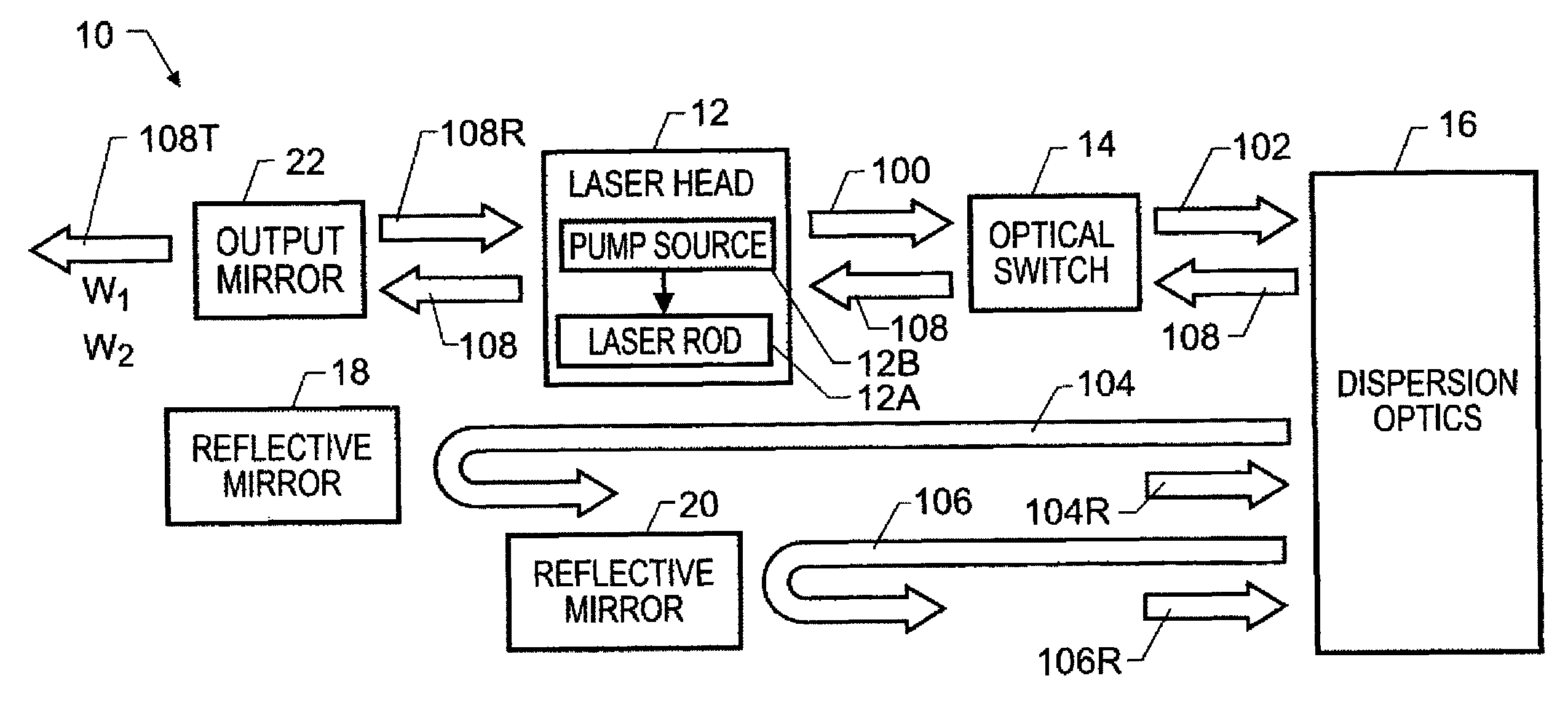 Multiple-wavelength tunable laser