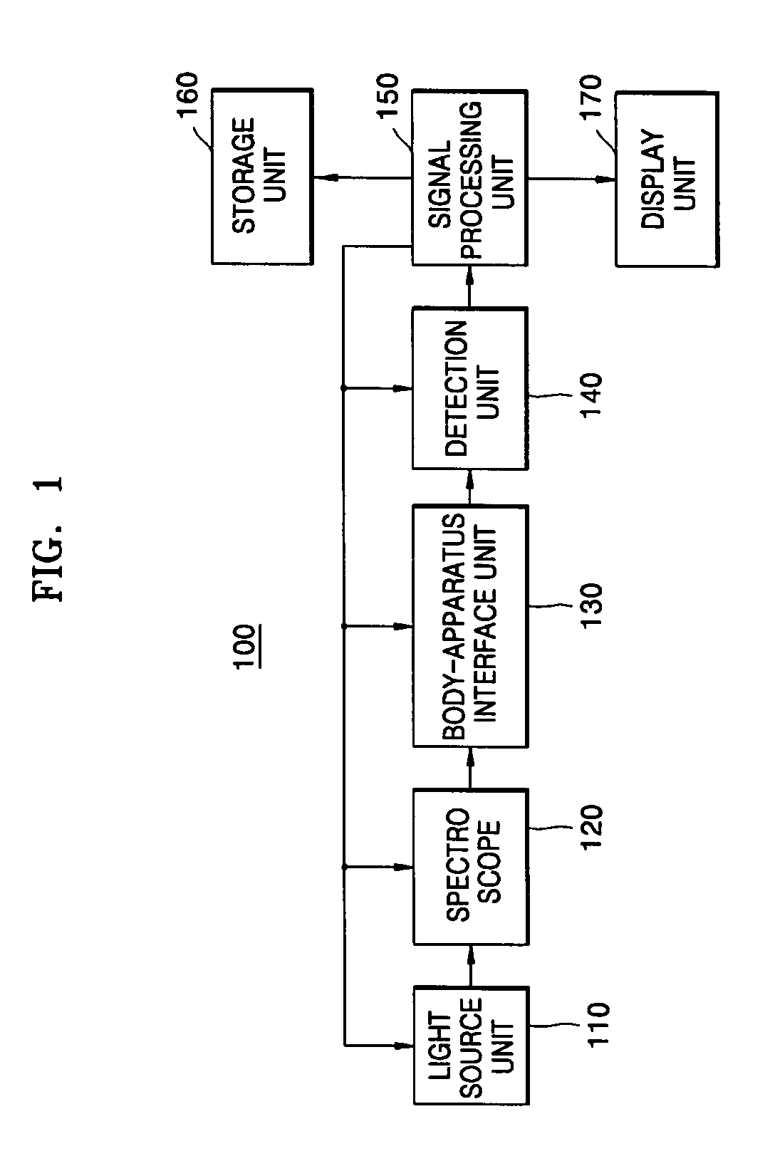 Non-invasive body component concentration measuring apparatus and method of noninvasively measuring a concentration of a body component using the same