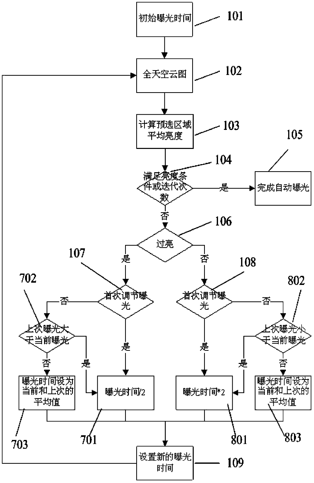 Cloud and aerial total cloud amount detection method and system