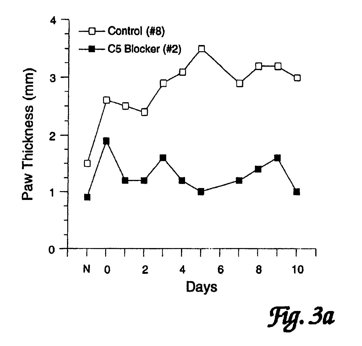 Methods for the treatment of inflammatory joint disease