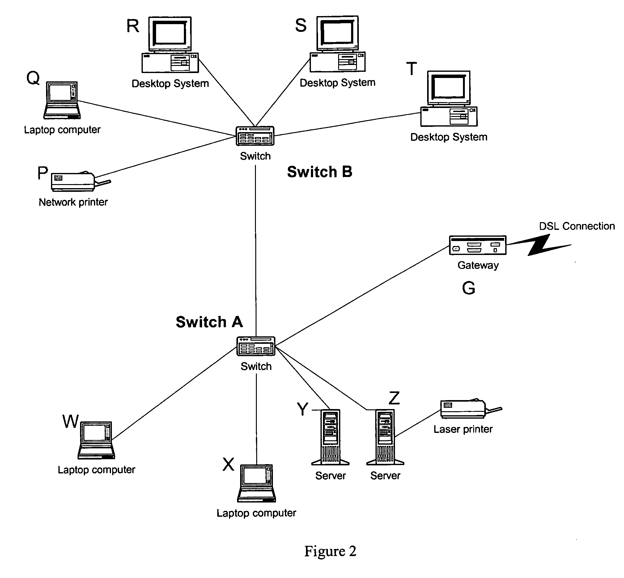 System for very simple network management (VSNM)