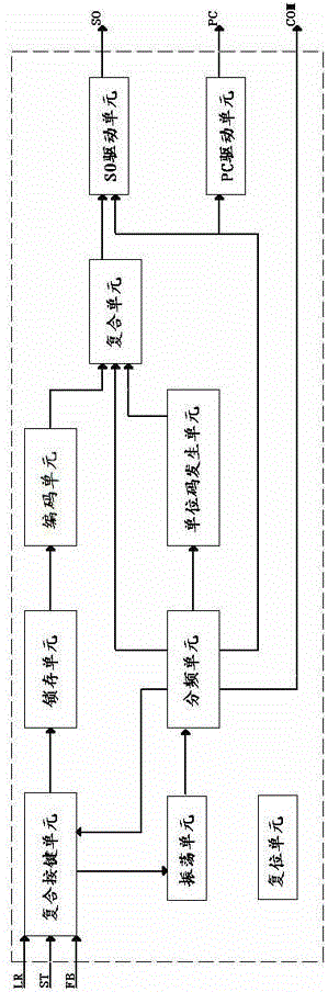 Wireless remote control encoder chip and application circuit thereof