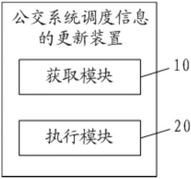Updating method and device for public transport system scheduling information