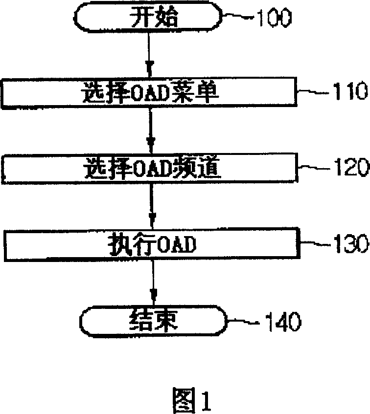 Broadcast receiver and on air download method thereof