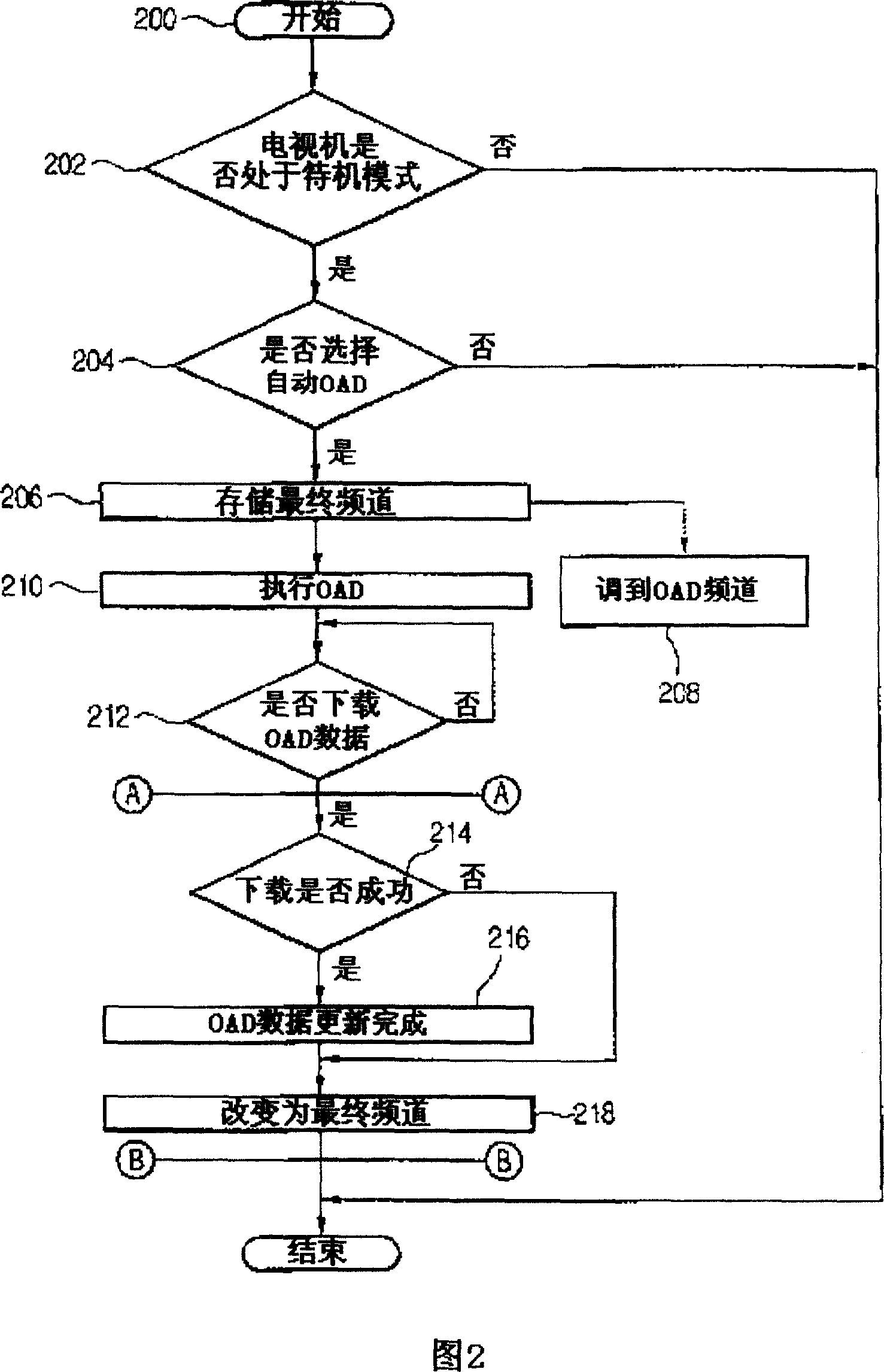 Broadcast receiver and on air download method thereof