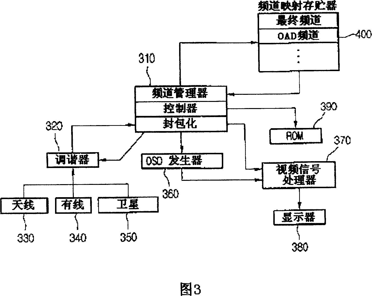 Broadcast receiver and on air download method thereof