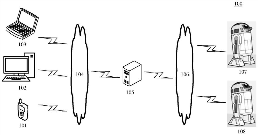 Garbage clearance system, method and device