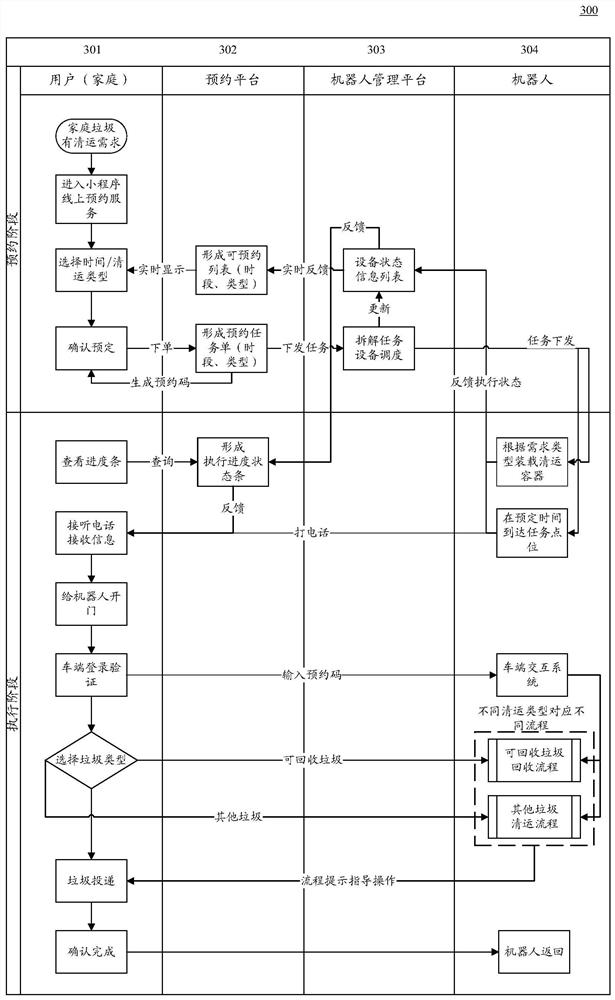 Garbage clearance system, method and device