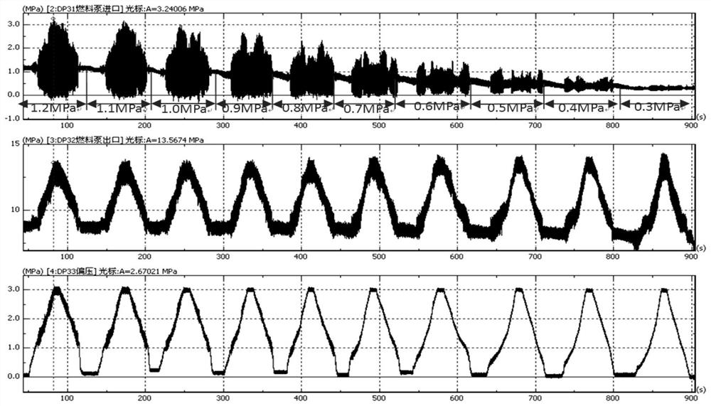 A full-time-domain spectrum analysis test device and method for adjusting a fuel pump