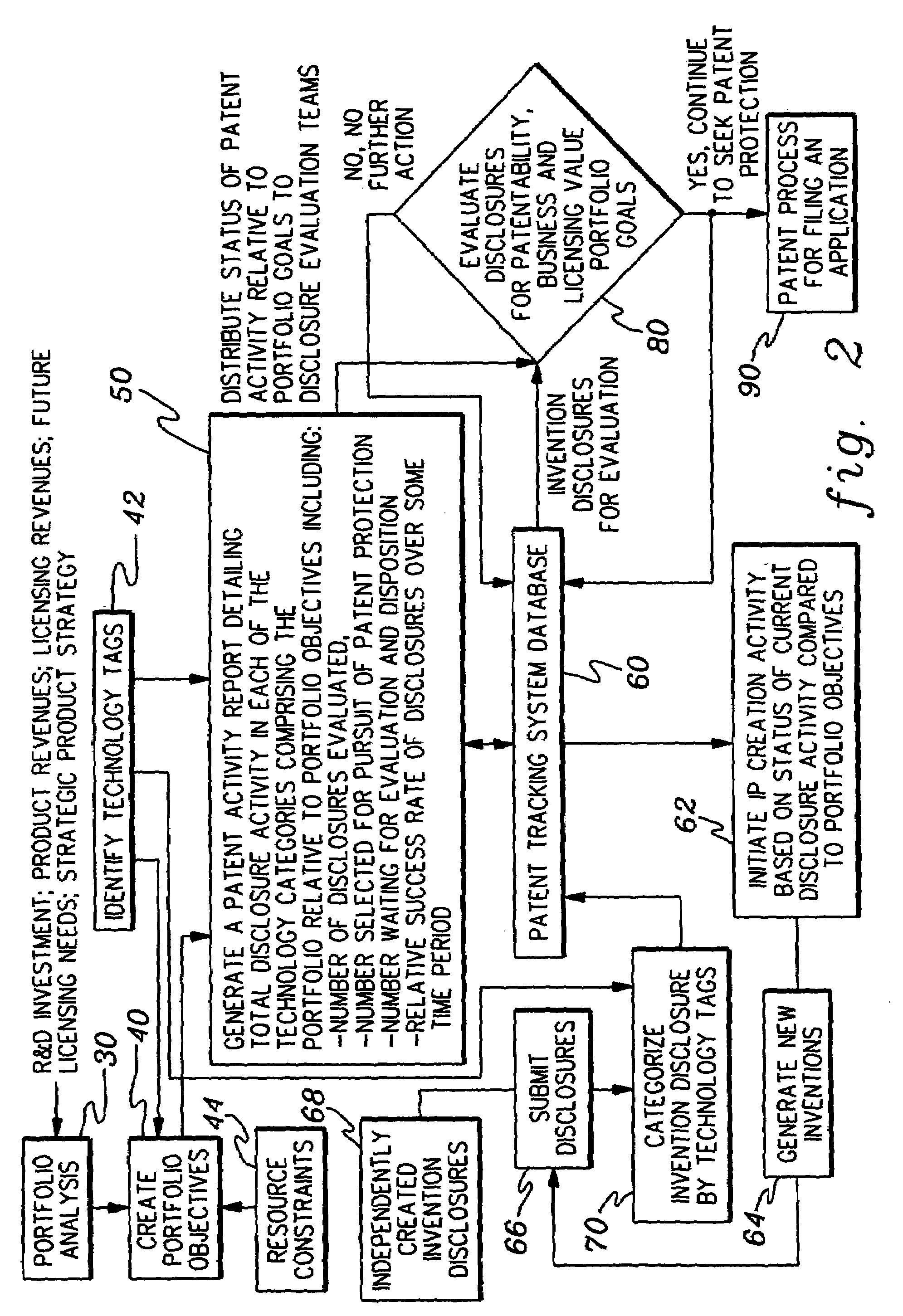 Intellectual property management method and apparatus