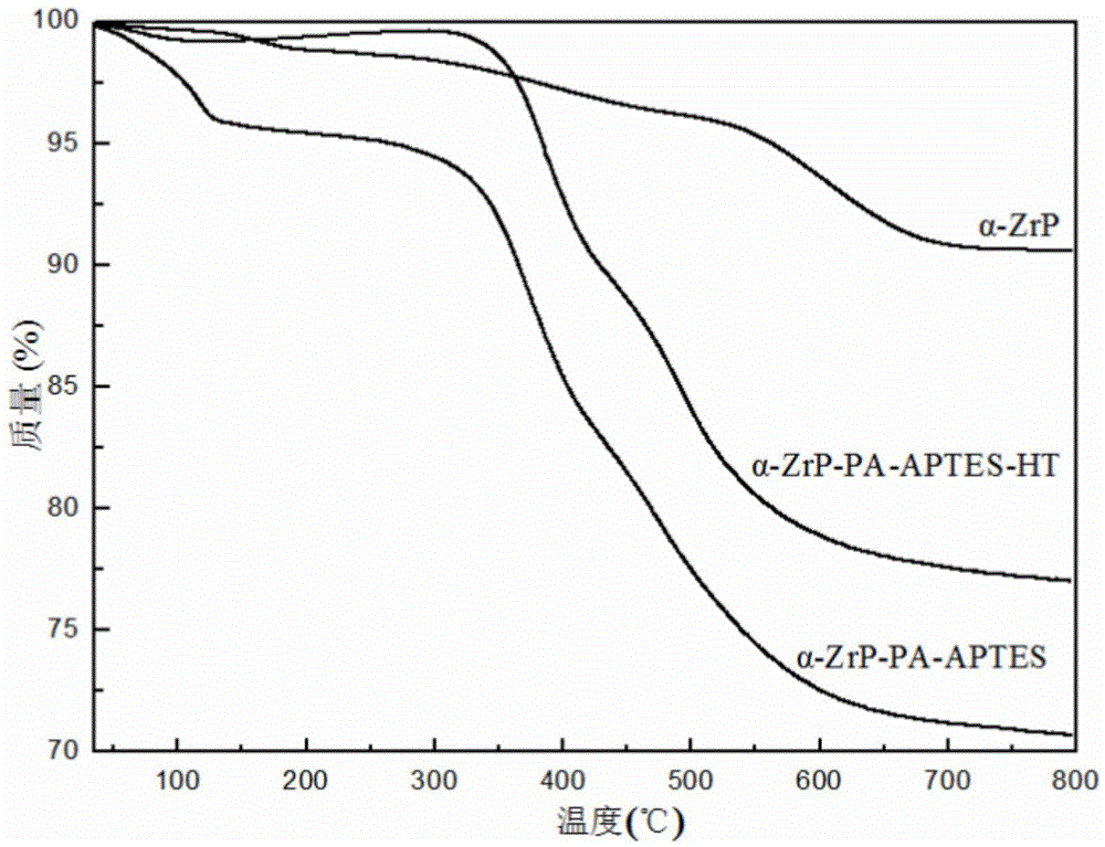 Method for preparing a phosphorus-containing polyethylene glycol terephthalate flame-retardant copolyester / organic intercalated alpha-ZrP nanocomposite