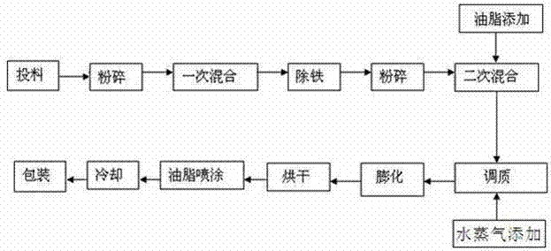 Compound feed of pelteobagrus fulvidraco food fish and preparation method thereof