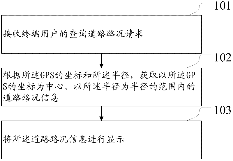 Method, device and system for inquiring road conditions