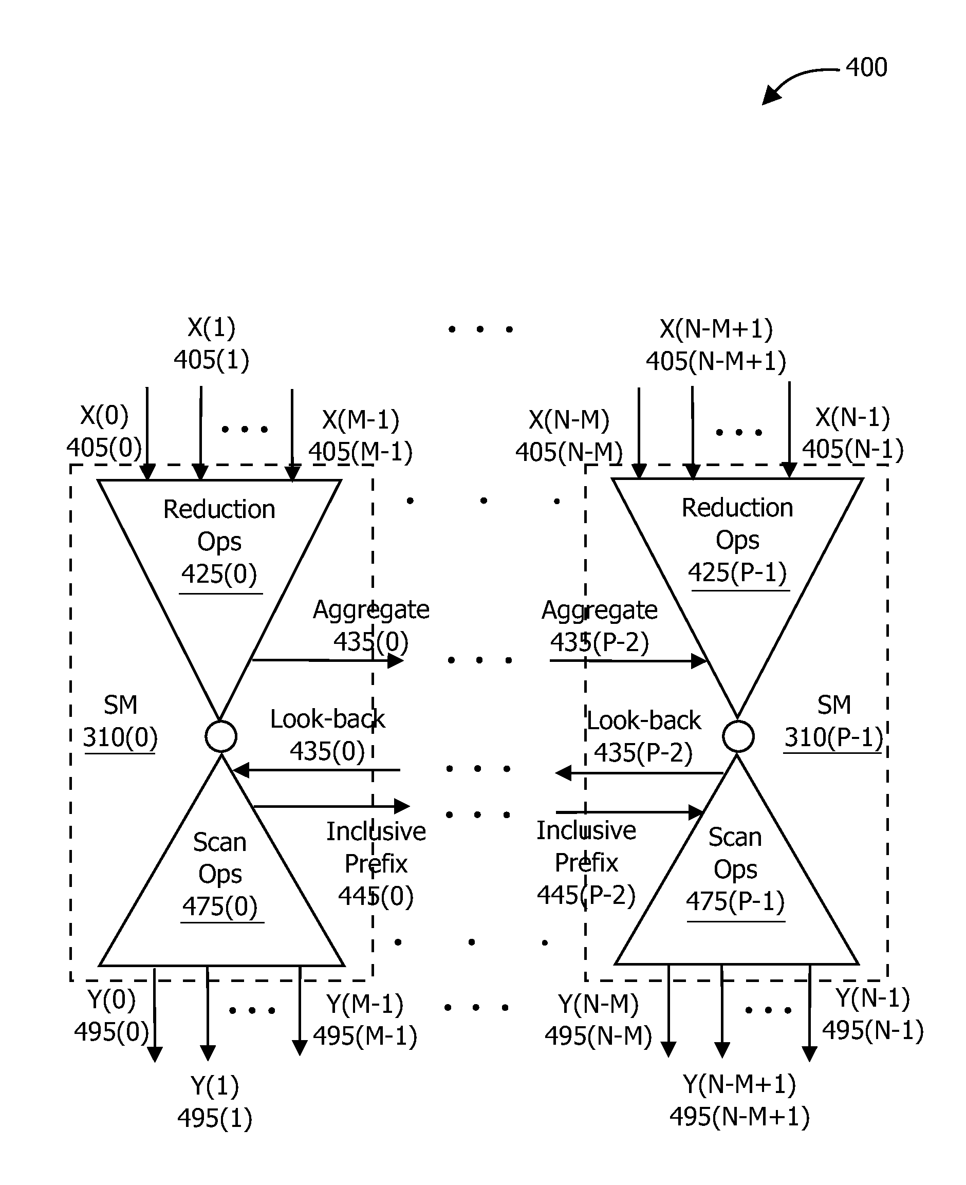 Single-pass parallel prefix scan with dynamic look back