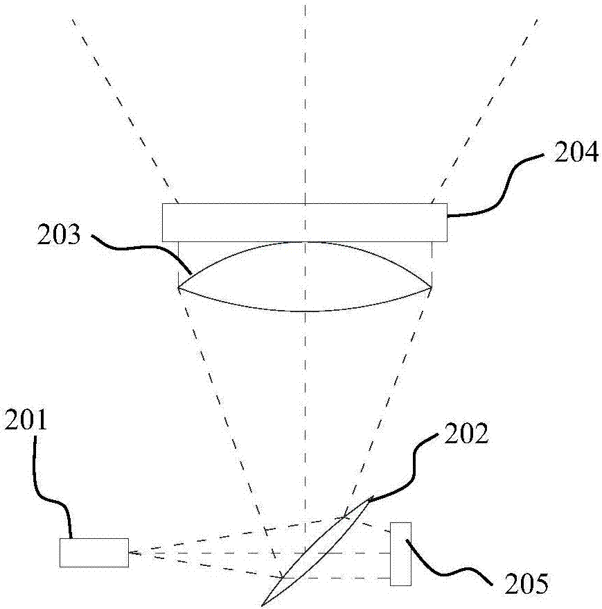 Adaptively adjusted laser projection module and depth camera