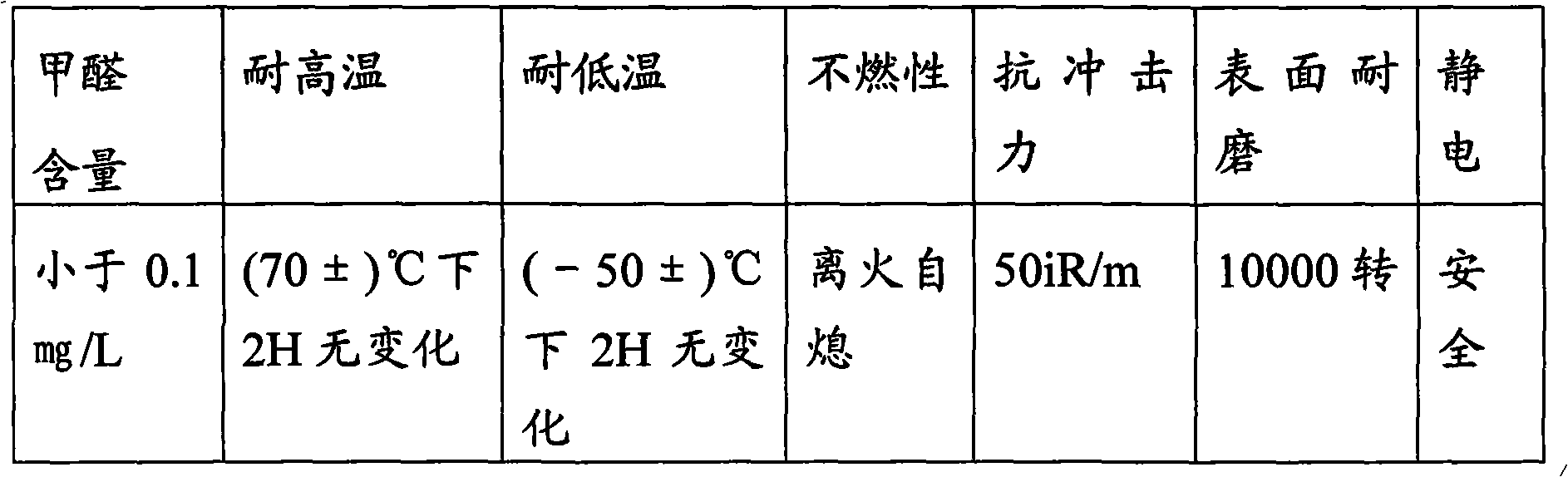 Stone-plastic simulated wood floor and manufacturing method thereof
