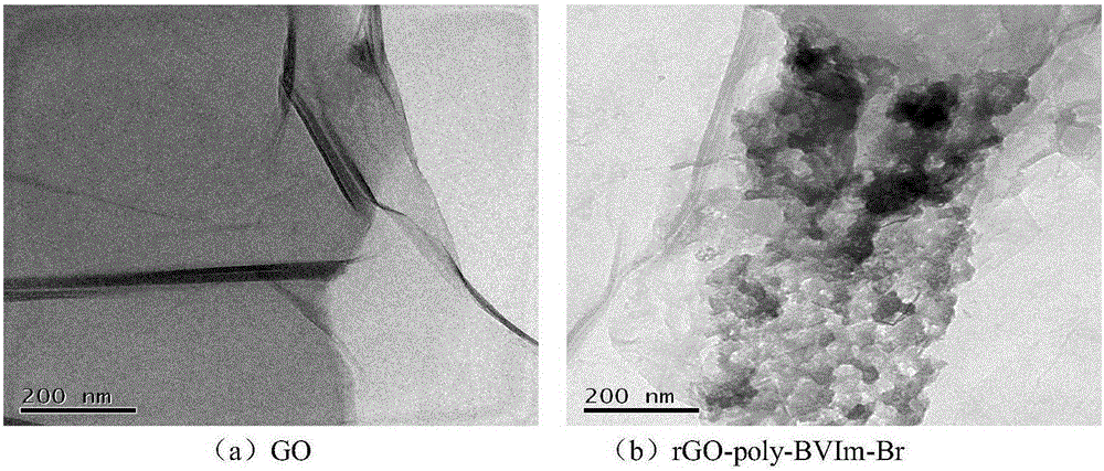 Preparation method for novel graphene polyion liquid composite material