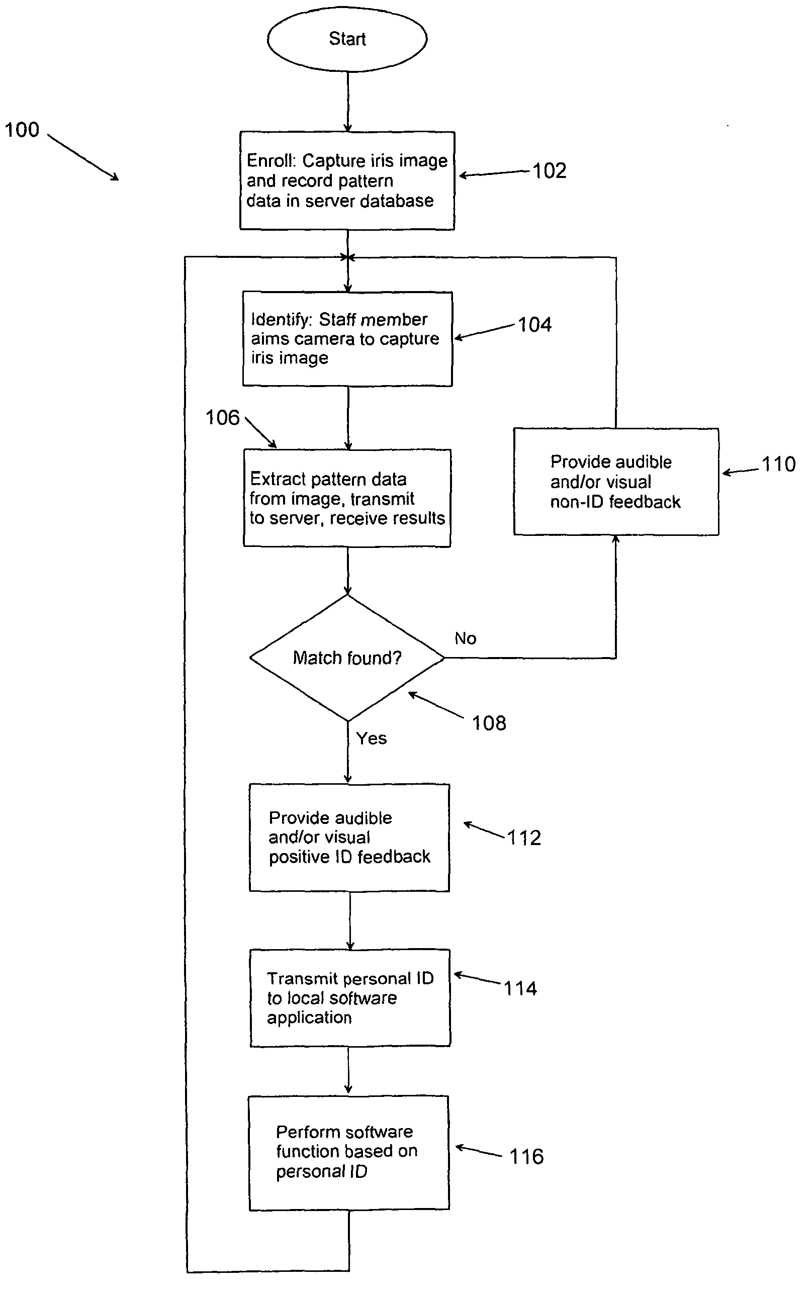 Systems and methods for biometric identification