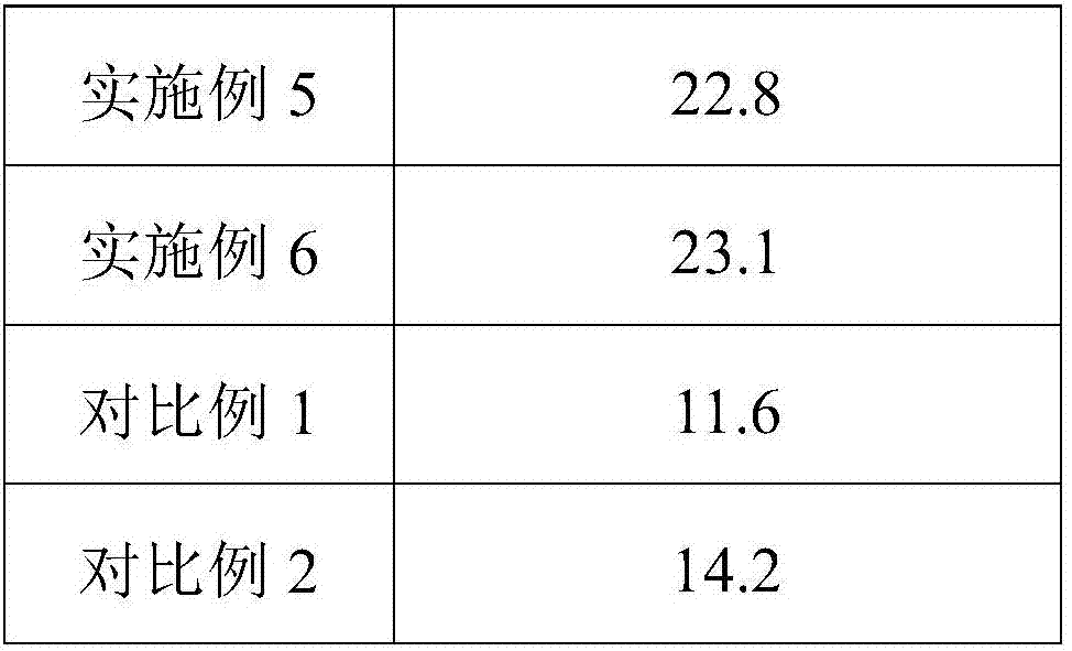 Isobaric ammonia preparation technology taking gaseous hydrocarbon after autothermal reforming as raw material