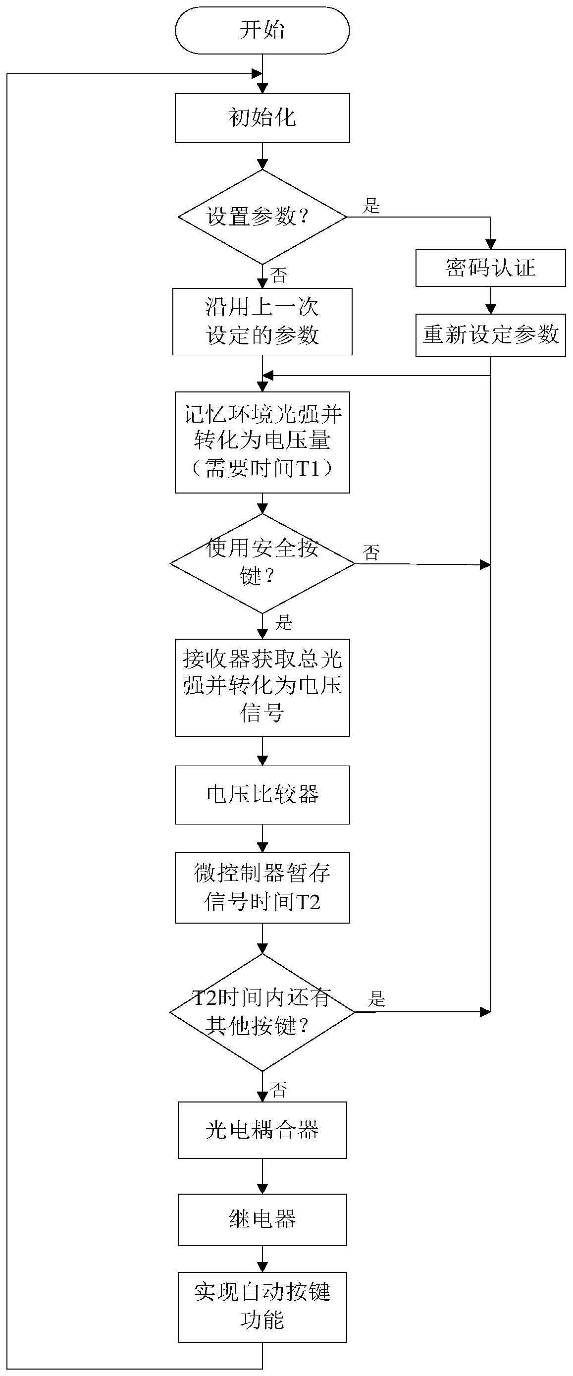 Intelligent elevator safety key input device and method for preventing and controlling virus infection