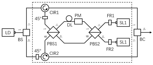 Polarization coding device used for quantum key distribution and quantum key distribution system