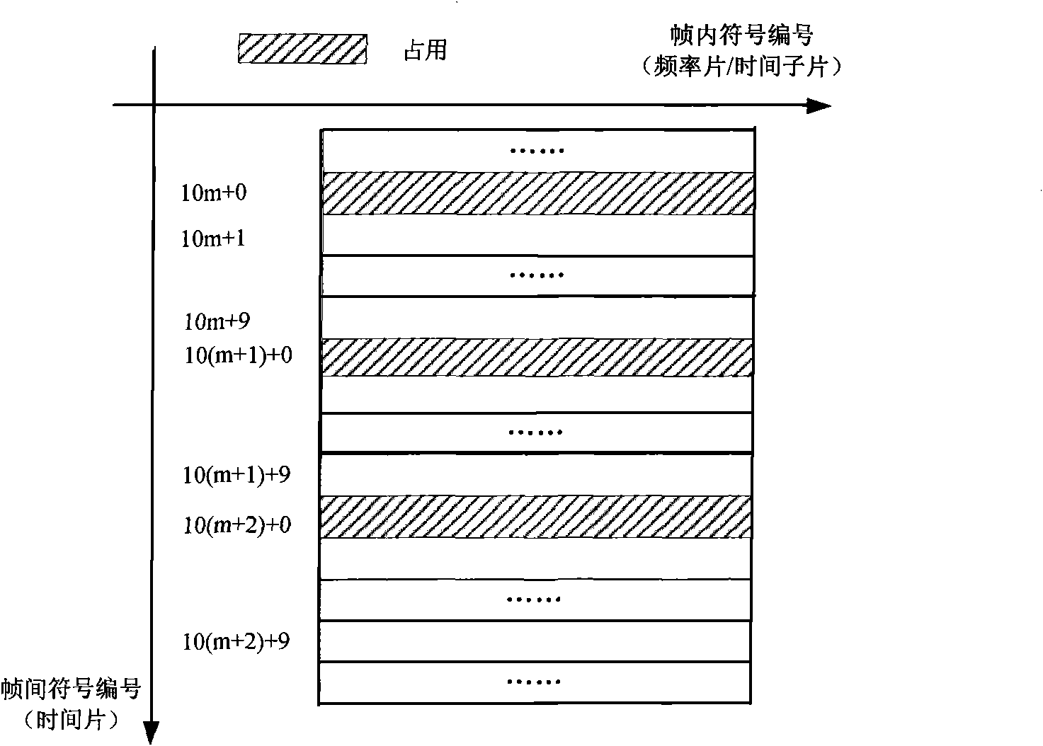 Physical-layer sub-channel allocation method, emission system and receiving system
