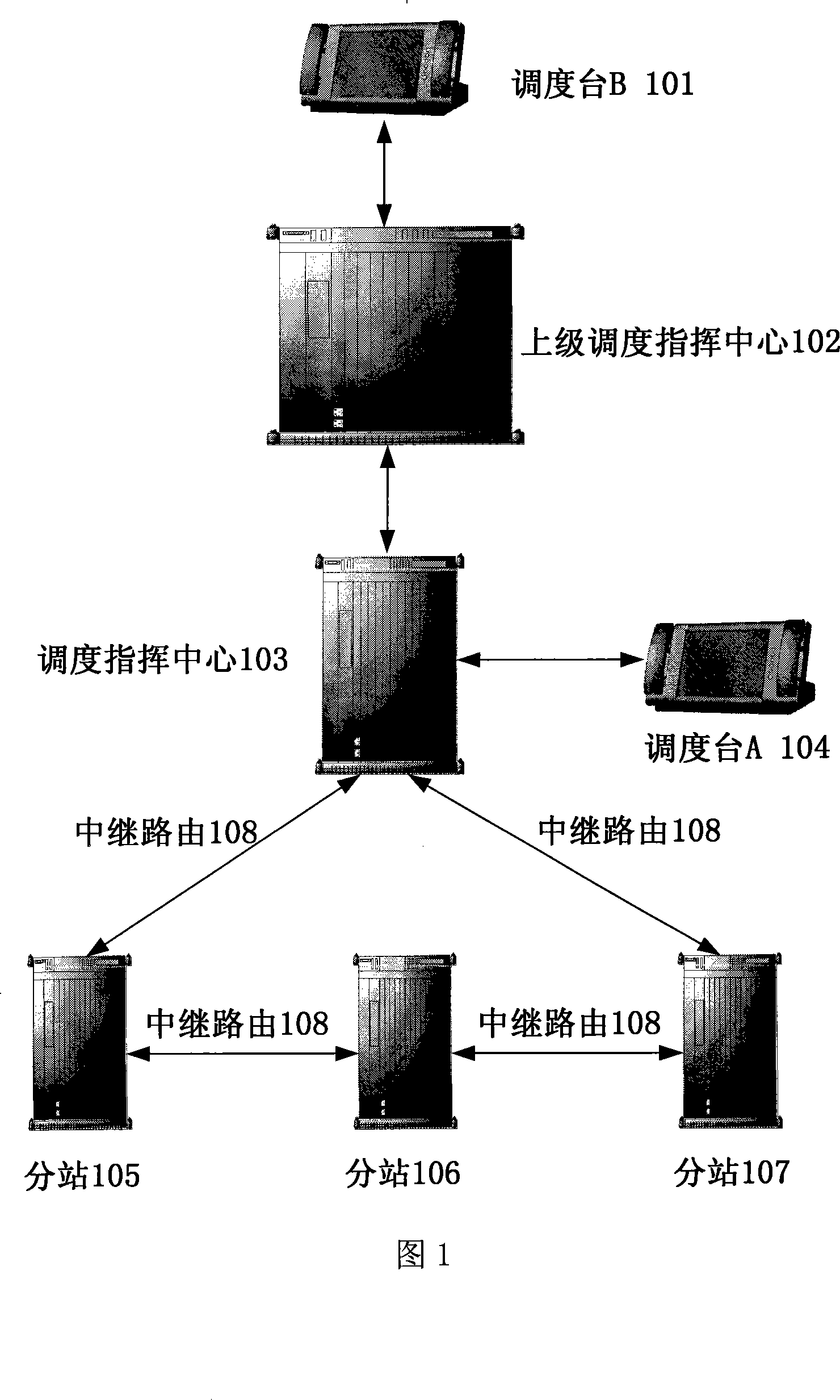 A relay route selection and realization method for dual dispatching command center