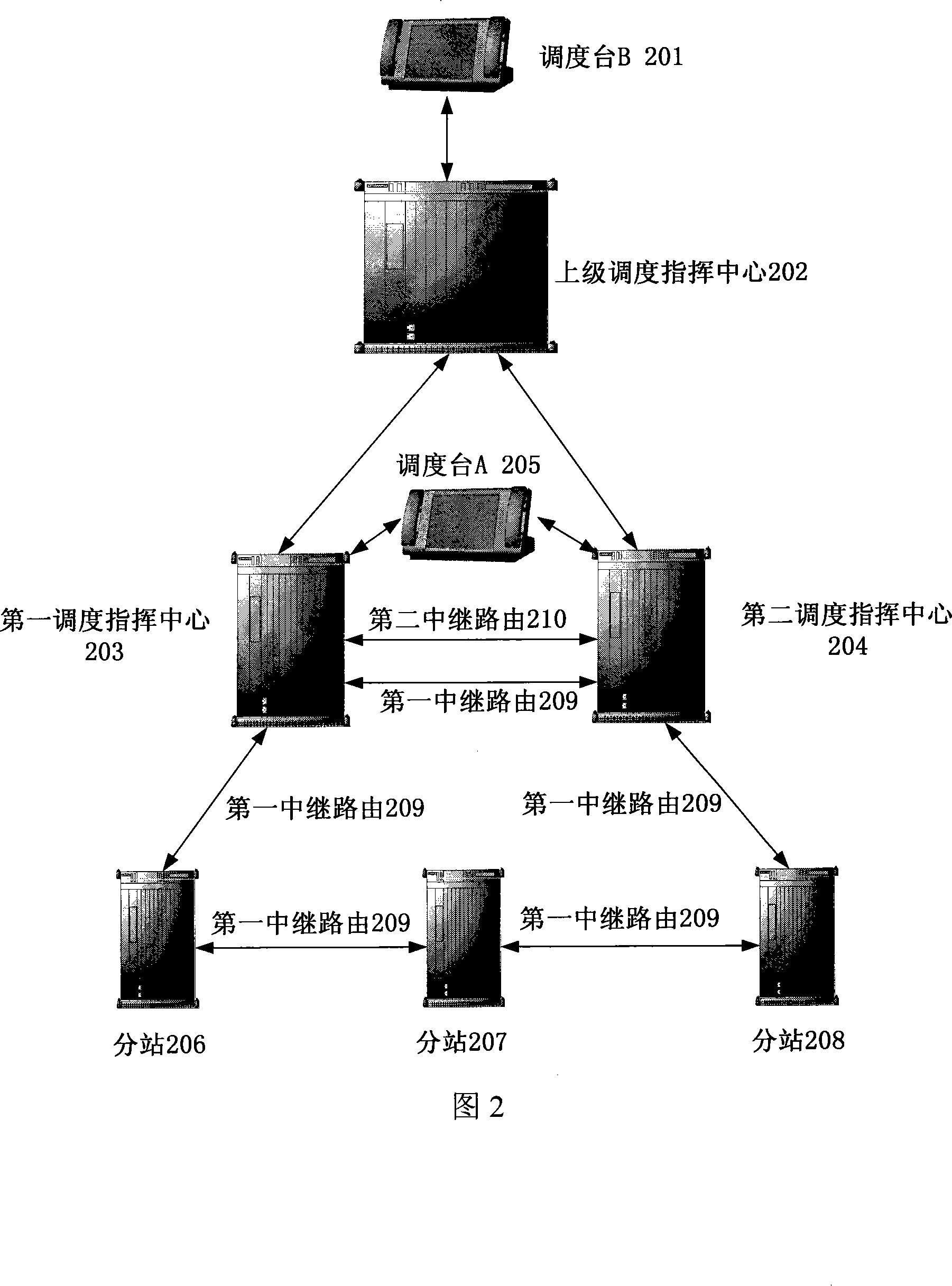 A relay route selection and realization method for dual dispatching command center