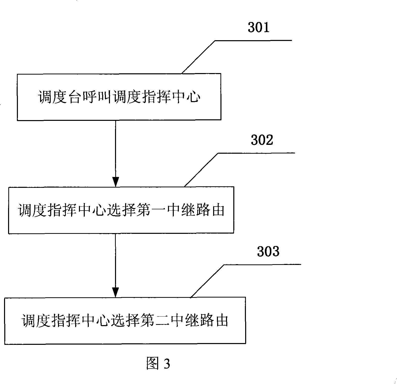 A relay route selection and realization method for dual dispatching command center