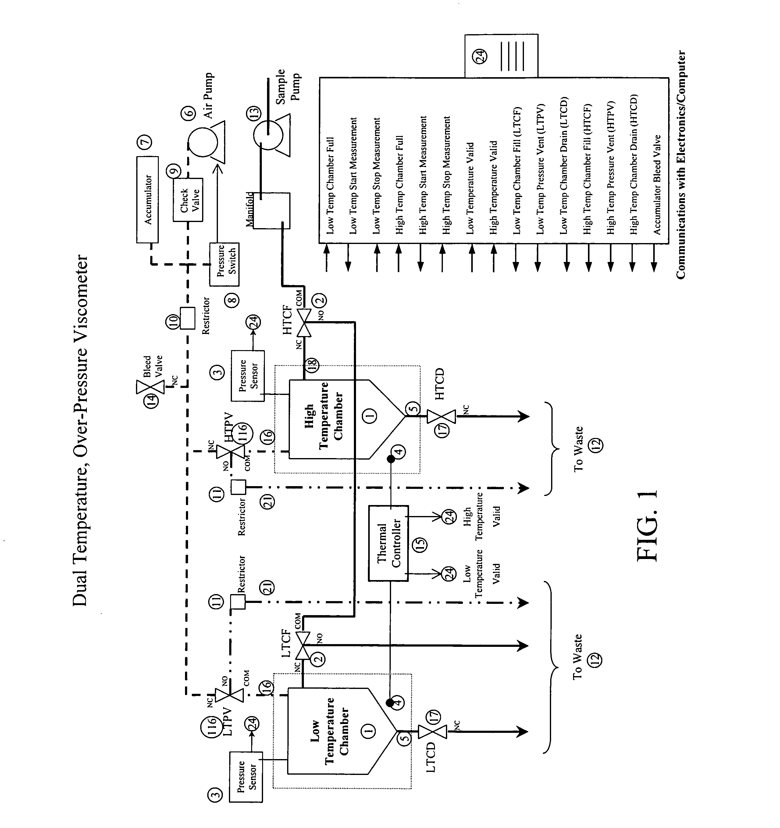 Apparatus and method for measuring viscosity