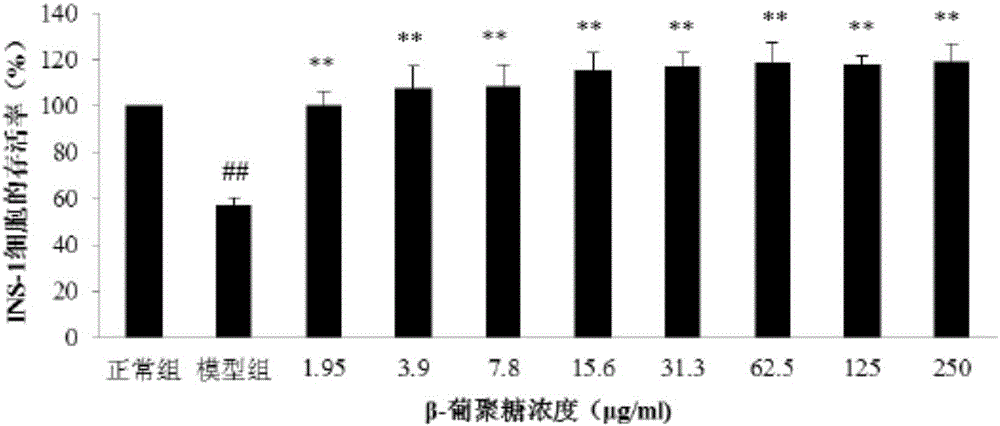 Highland barley composite special dietary nutritional powder with auxiliary blood glucose reducing function and preparation method thereof