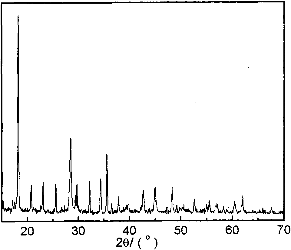 Method for preparing lithium iron phosphate in ionic eutectic mixture