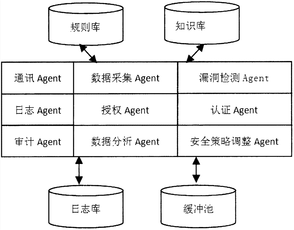 Internal threat real-time detection method based on agent