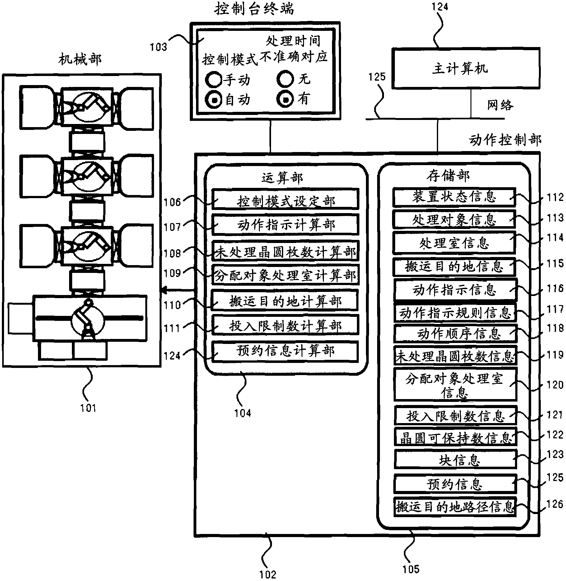 Vacuum process device and vacuum process method