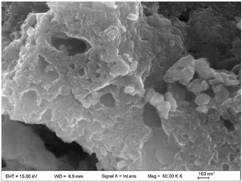 Preparation method of rare-earth-based fluorite type high-entropy oxide powder material