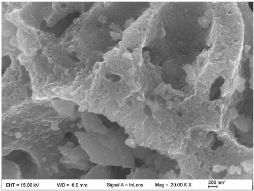 Preparation method of rare-earth-based fluorite type high-entropy oxide powder material