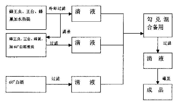 Fengwang health-care wine and its preparation method