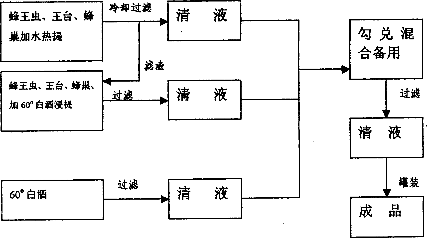 Fengwang health-care wine and its preparation method