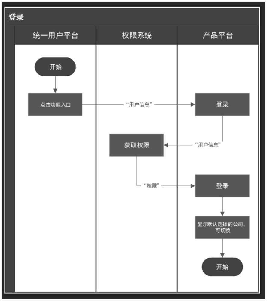 Efficient product configuration method and device