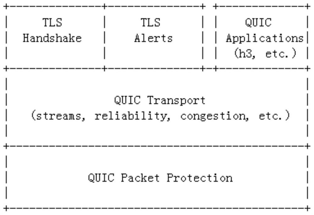 Test topology construction method and device oriented to QUIC (Query Unified Integrated Circuit) protocol
