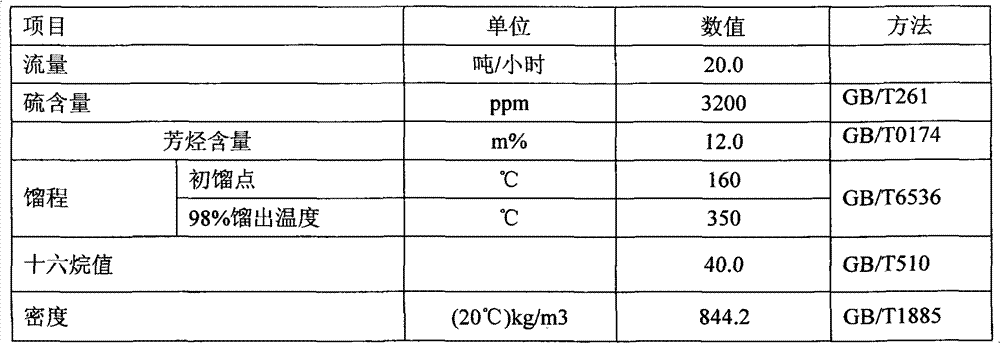 Method for preparing high-quality diesel oil by increasing cetane number through non-hydrodesulfurization