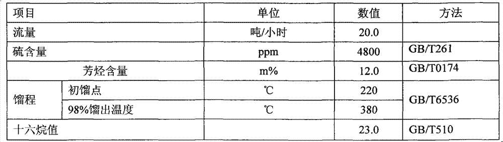 Method for preparing high-quality diesel oil by increasing cetane number through non-hydrodesulfurization